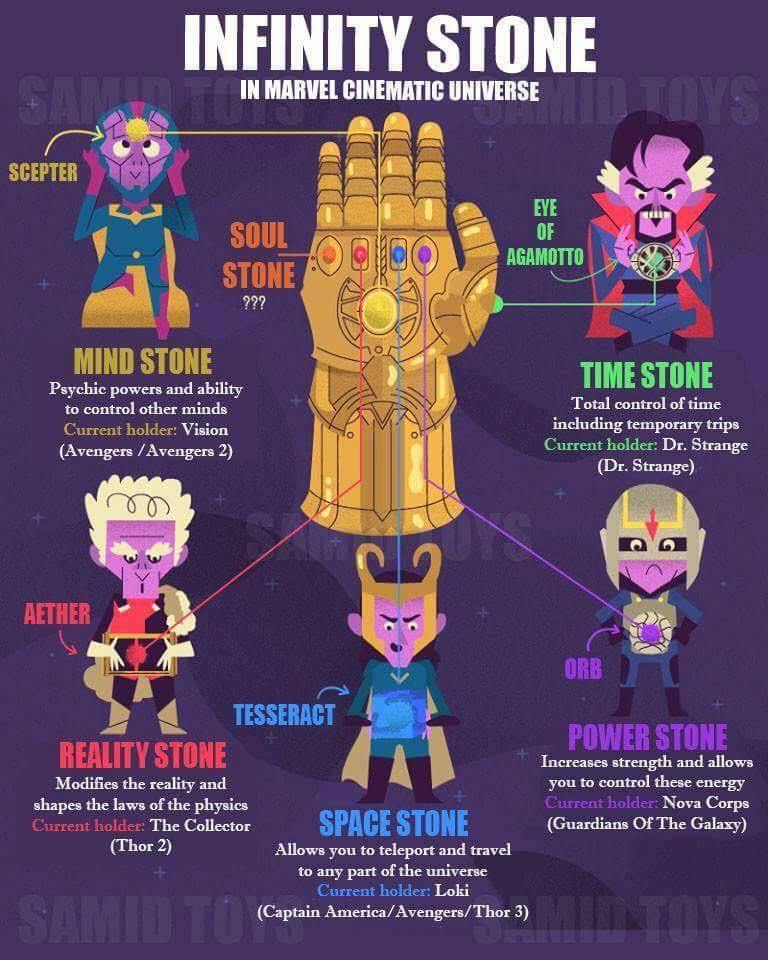 guardians infinity stone