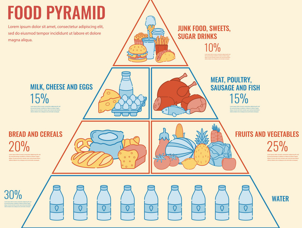 Food pyramid healthy eating infographic. Healthy lifestyle. Icons of